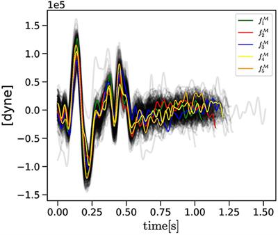 Combining Physiology-Based Modeling and Evolutionary Algorithms for Personalized, Noninvasive Cardiovascular Assessment Based on Electrocardiography and Ballistocardiography